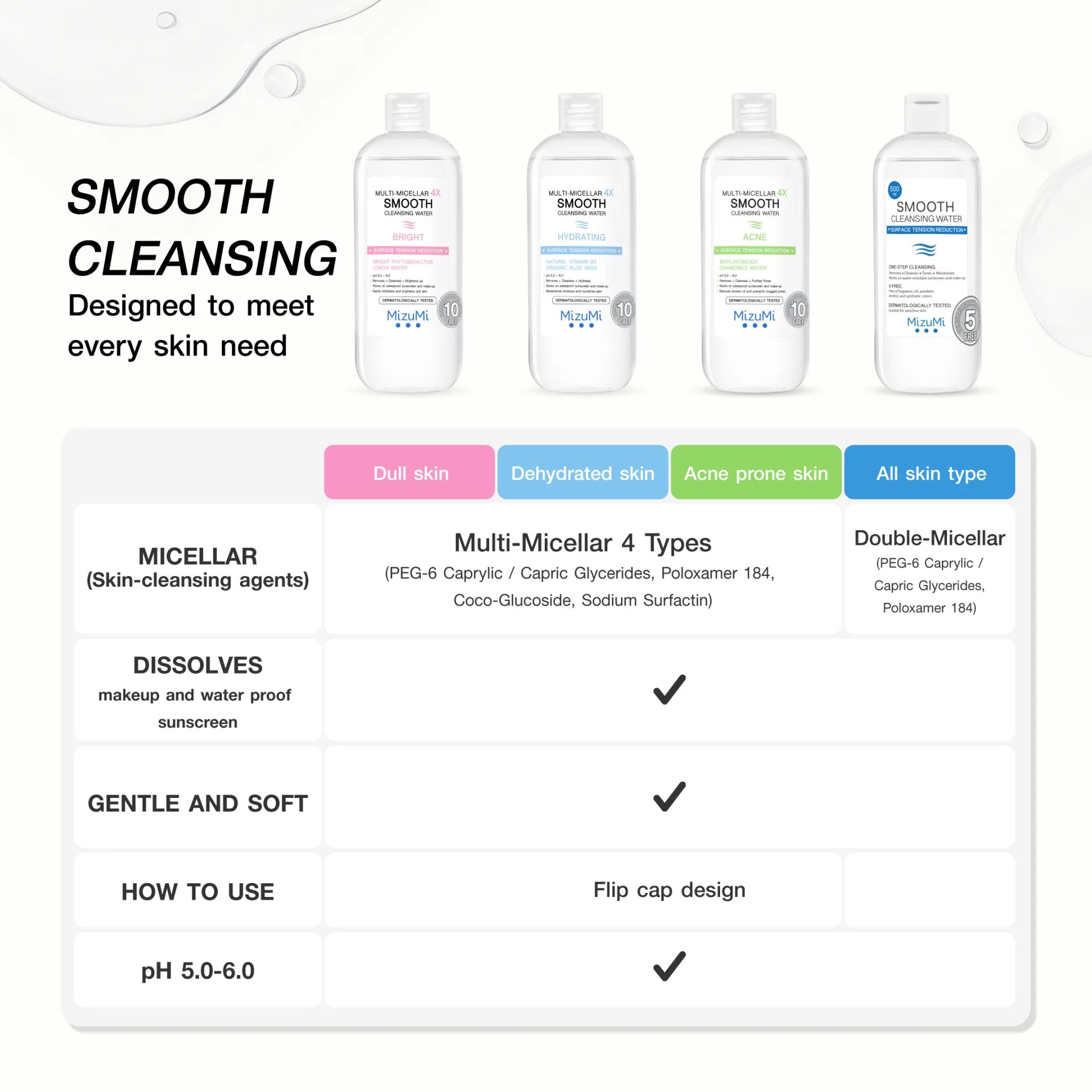 Multi-Micellar 4X Smooth Cleansing Water Bright