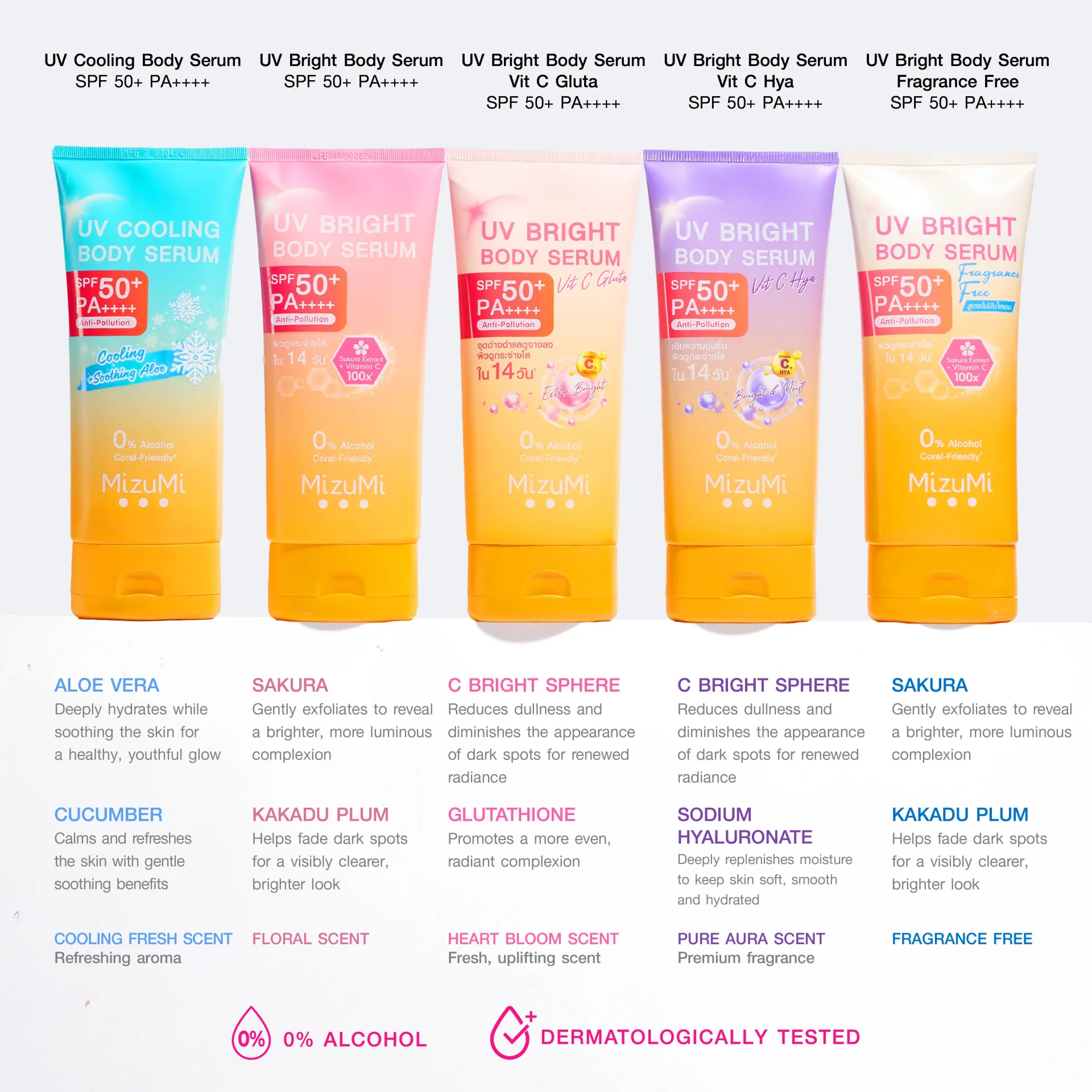 MizuMi UV Cooling Body Serum SPF50+ PA++++