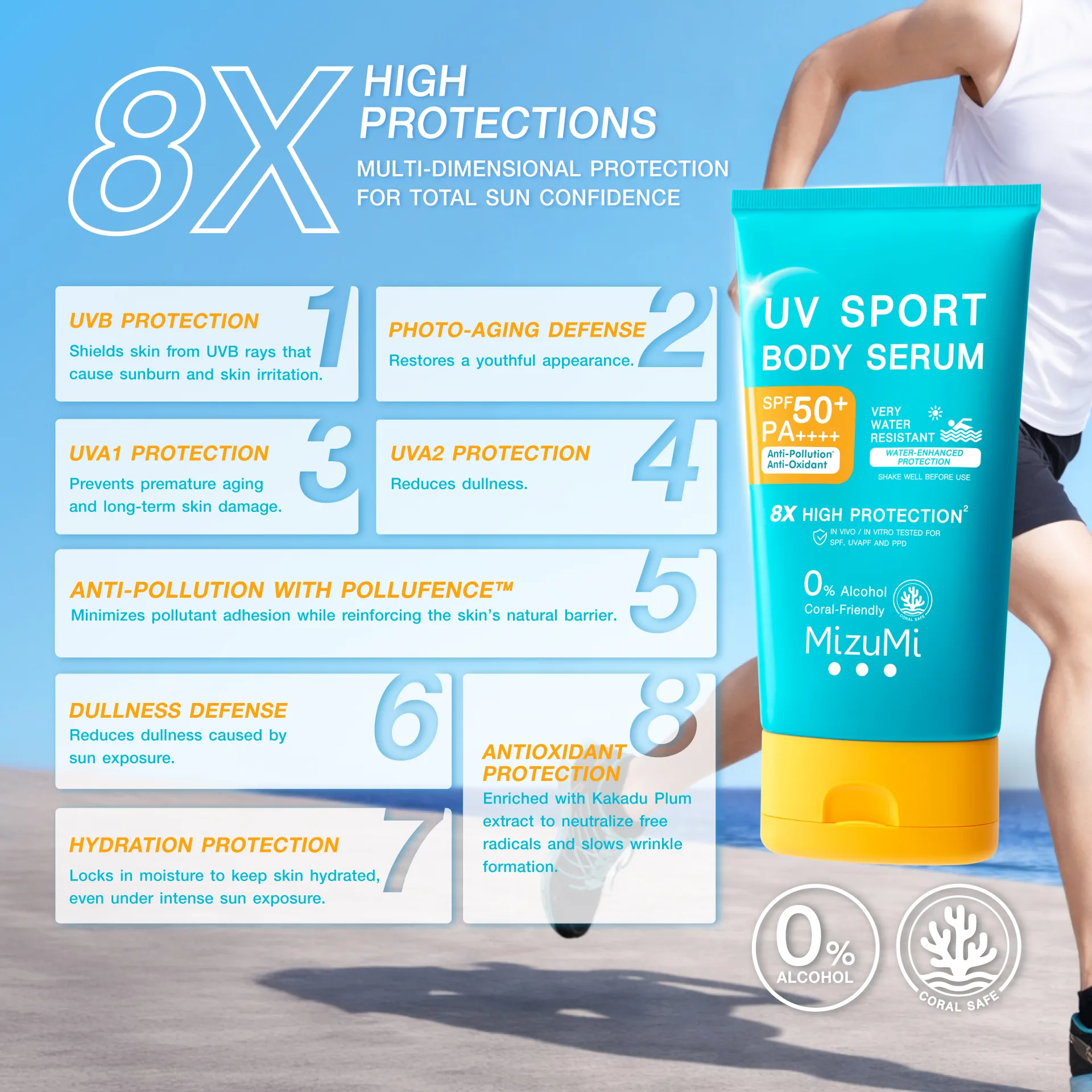 MizuMi UV Sport Body Serum SPF50+ PA++++