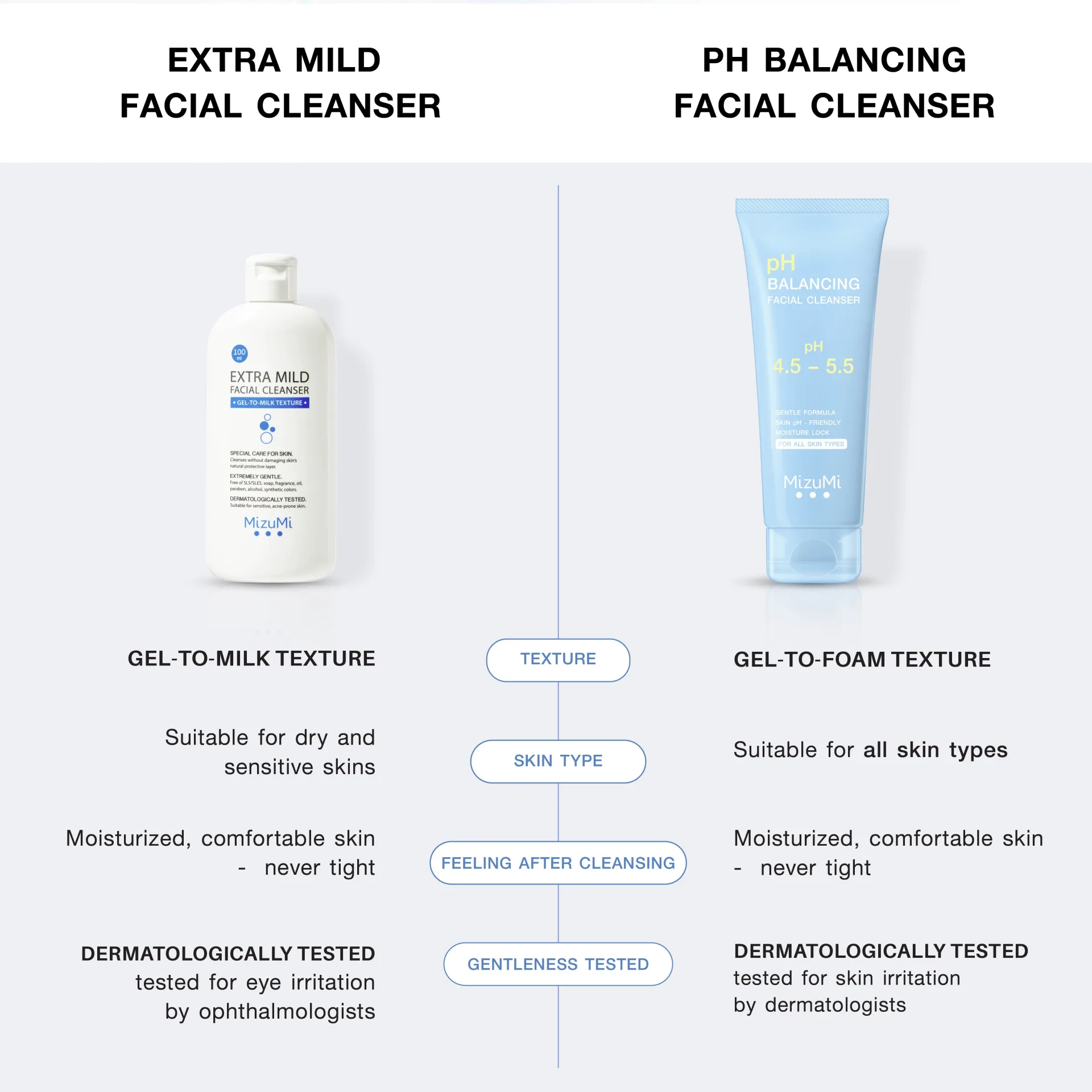 MizuMi pH Balancing Facial Cleanser