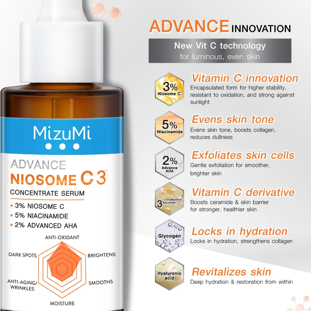 MizuMi Advance Niosome C Concentrate Serum