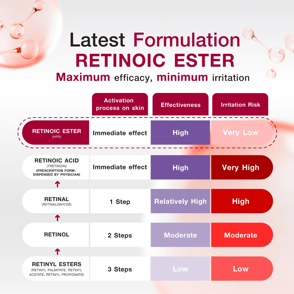 MizuMi Advance Retinoic Ester Concentrate Serum