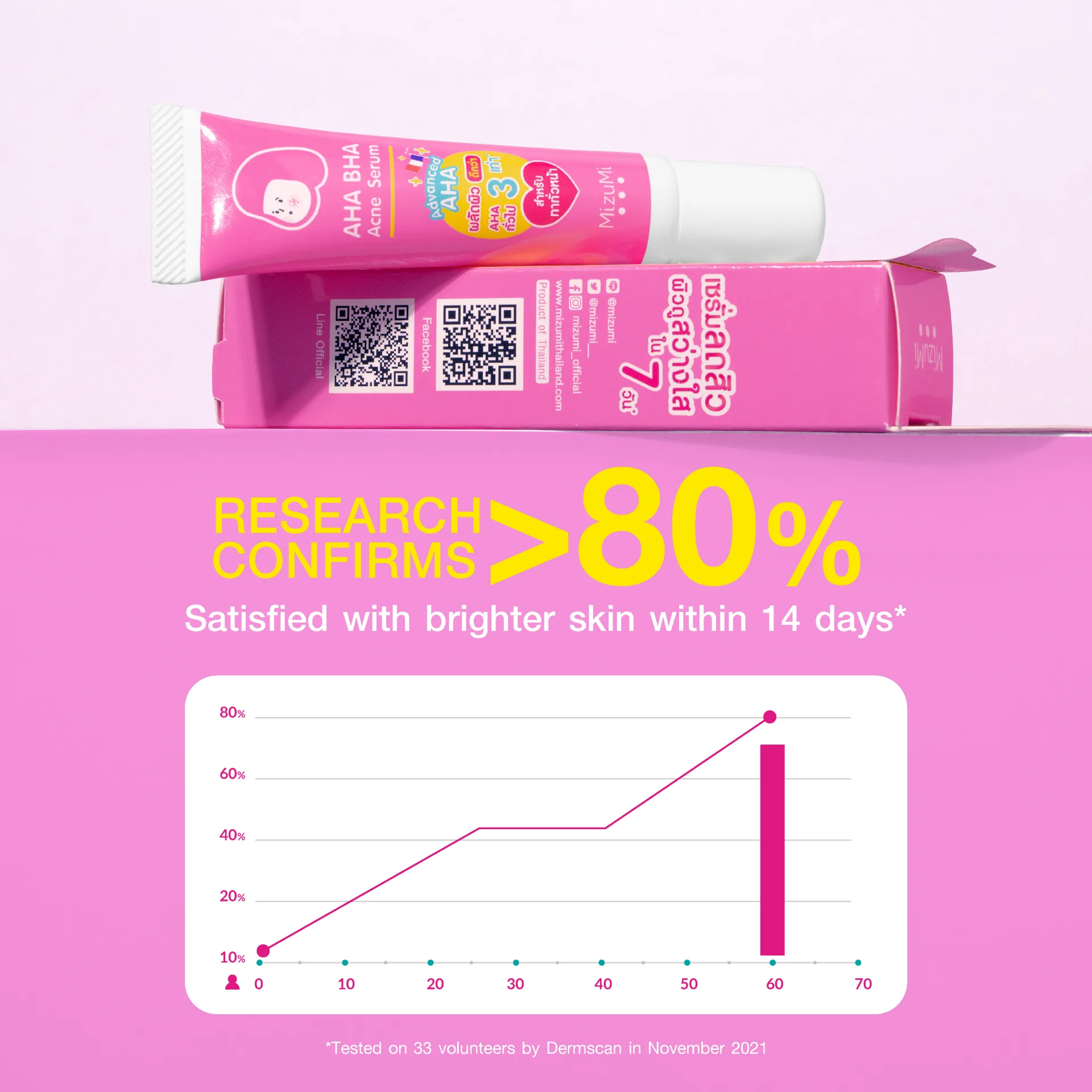 MizuMi AHA BHA Acne Serum