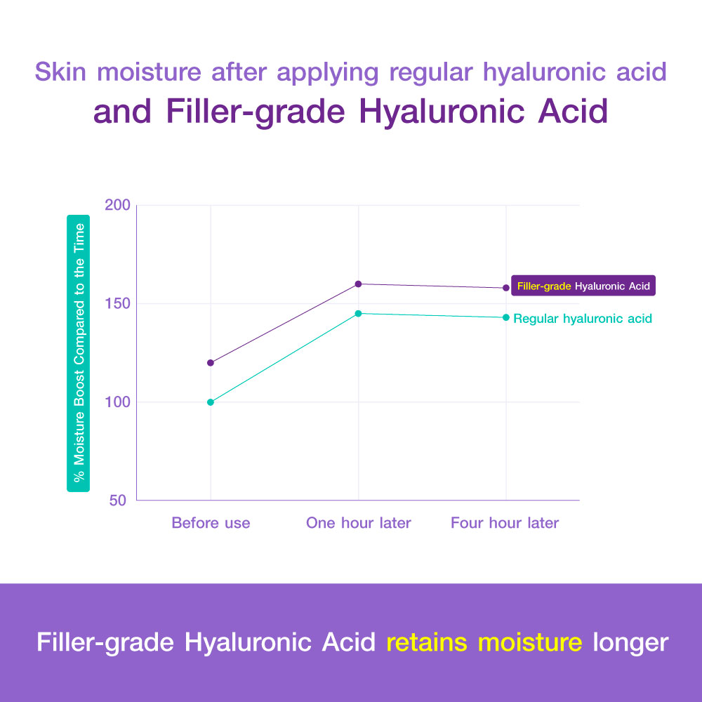 MizuMi Hya Acne Repair Serum