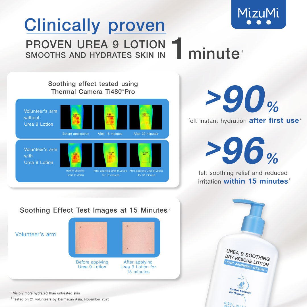 MizuMi Urea 9 Soothing Dry Rescue Lotion