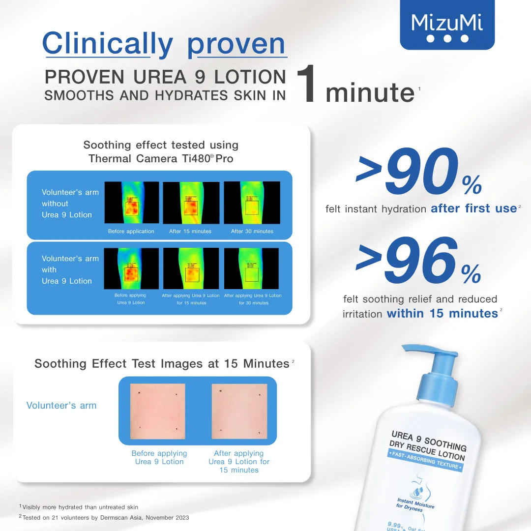 MizuMi Urea 9 Soothing Dry Rescue Lotion
