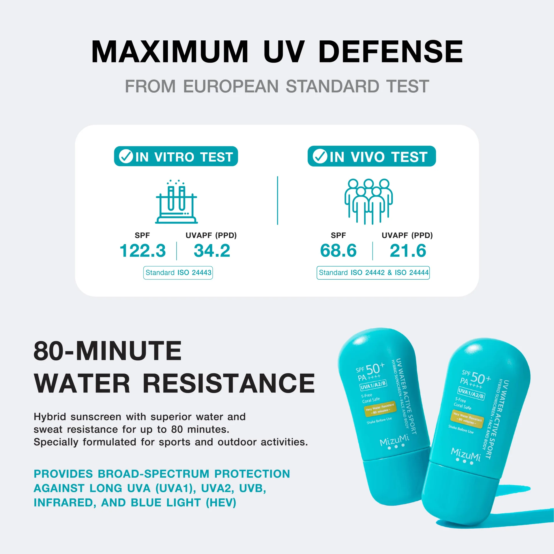 MizuMi UV Water Active Sport SPF50+ PA++++