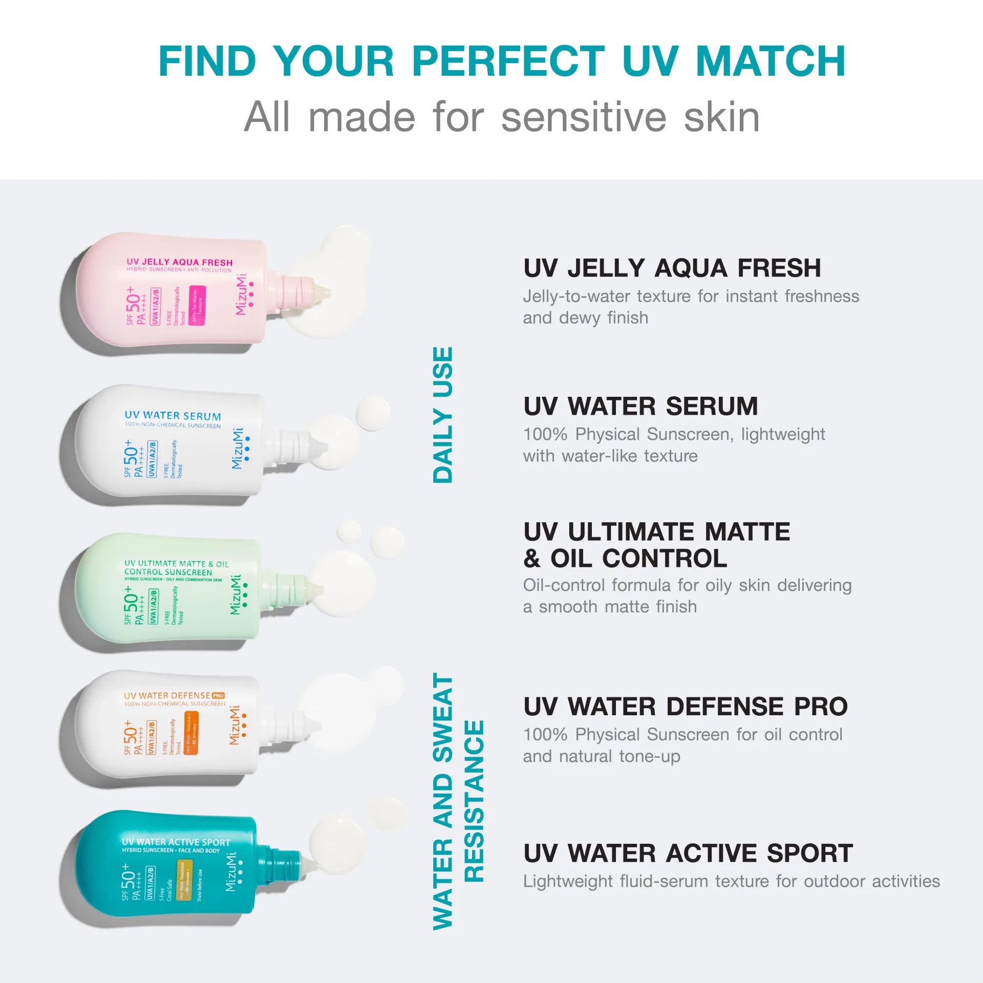 MizuMi UV Water Active Sport SPF50+ PA++++