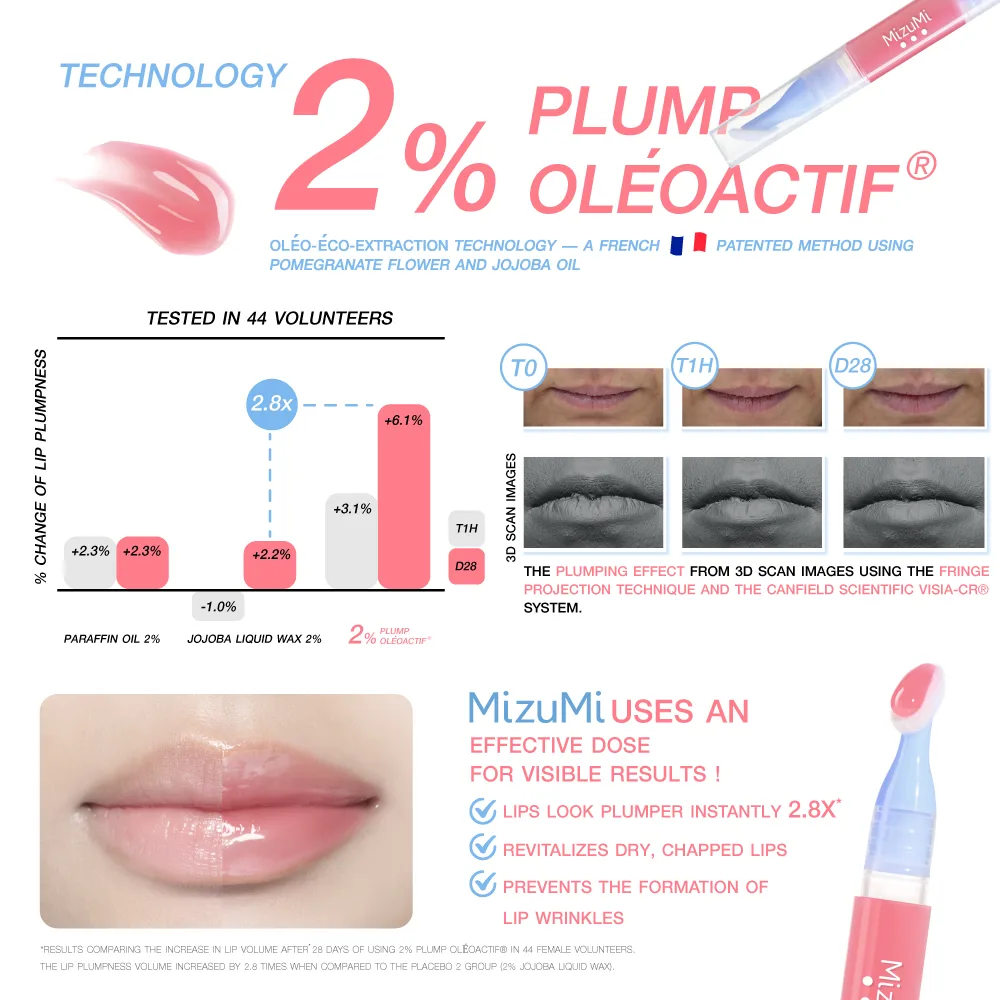 MizuMi Lip Oil Serum