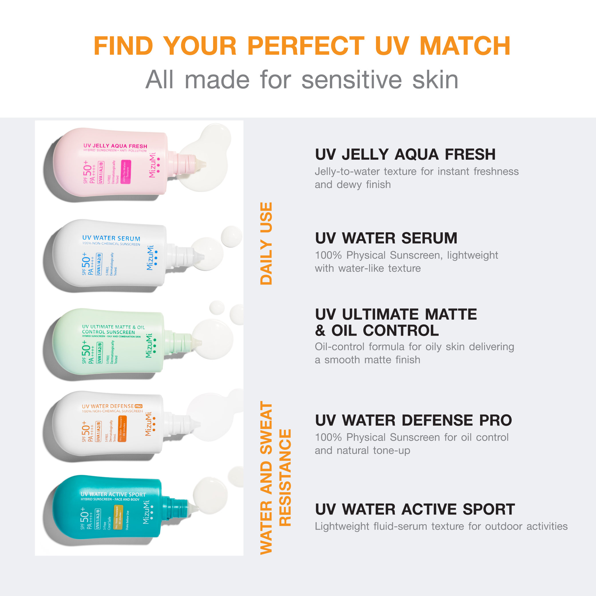 MizuMi UV Water Defense Pro SPF50+ PA++++