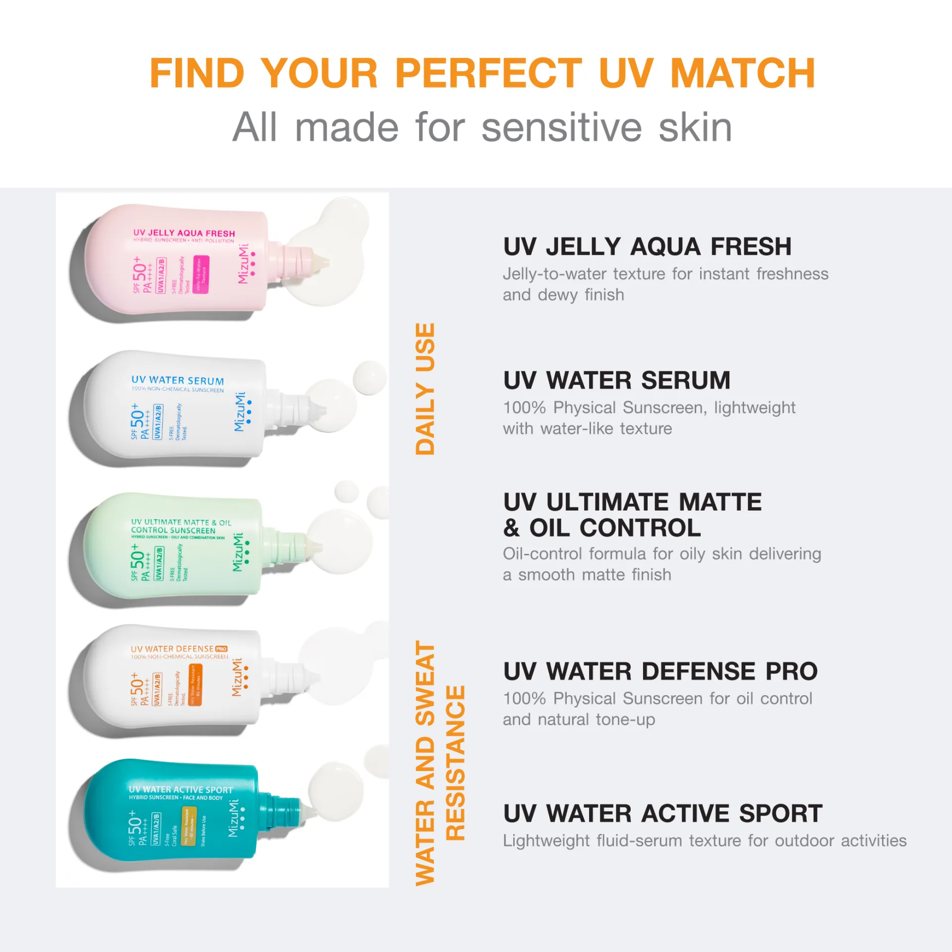 MizuMi UV Water Defense Pro SPF50+ PA++++